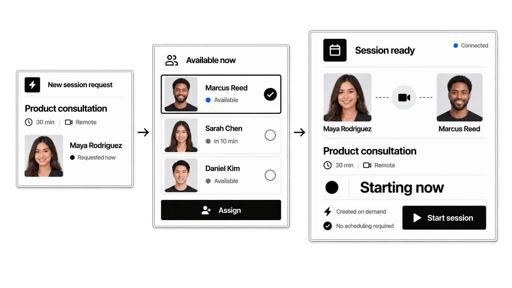Workhint on-demand session management
