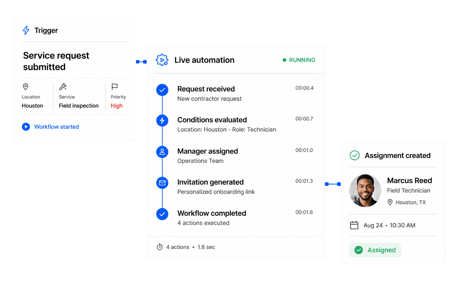 Workhint marketplace workflow automation